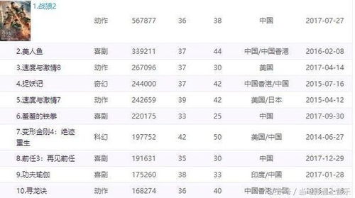 全球电影票房top100（全球电影票房top1002025）