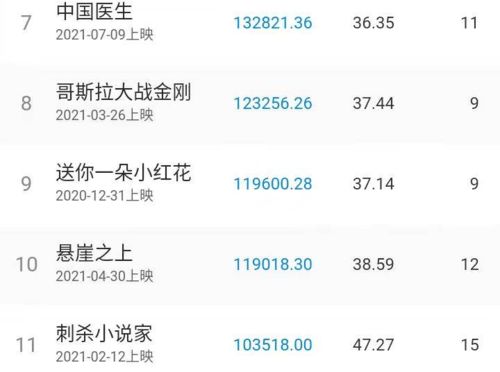 中国电影票房排行榜实时票房最新（中国电影票房排行榜 实时）