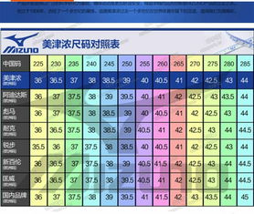 国产尺码和欧洲尺码表2022（国产尺码和欧洲尺码表2023,姑娘韩国）