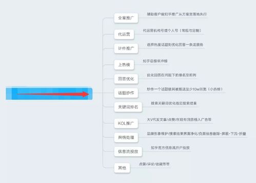 包含姐姐的词条