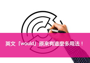 想要（想要的英语）