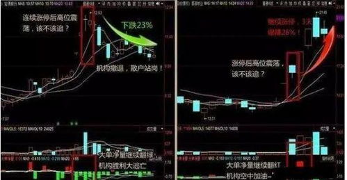 k线三线理论免费观看（k线的三条线有什么作用）