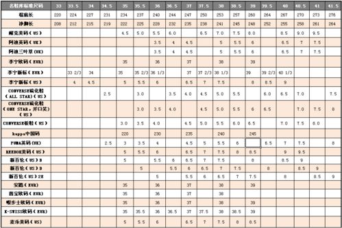 欧洲尺码日本尺码专线美国特价（欧洲尺码和美国尺码对照表）