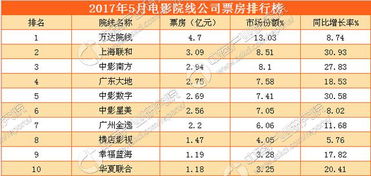 中国电影票房top10（中国电影票房排行榜前十名）