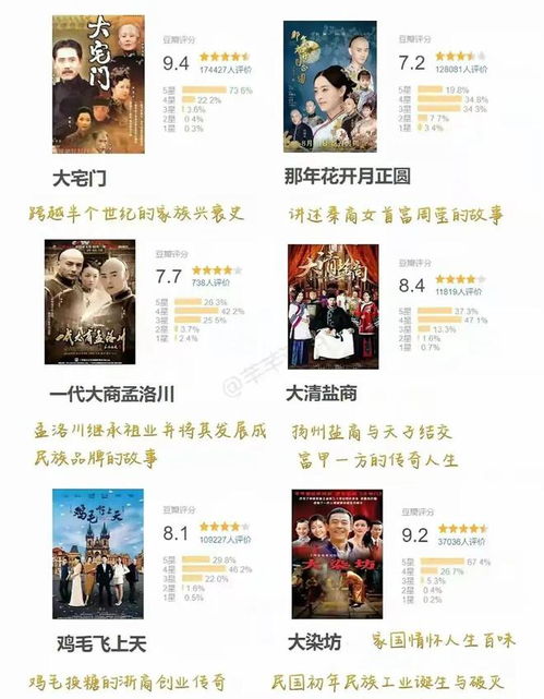 经商必看三部电视剧(经商必看的几部电视剧) 经商必看三部电视剧(经商必看的几部电视剧)