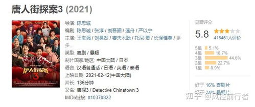 唐人街探案3三部票房(唐人街探案3票房破百亿) 唐人街探案3三部票房(唐人街探案3票房破百亿)
