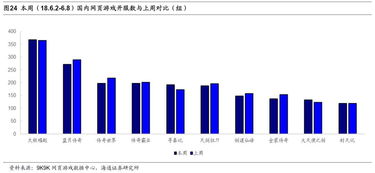 100大看免费行情的（免费10档行情）